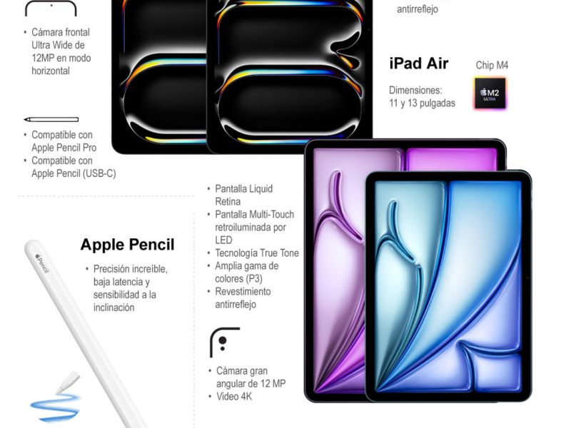 Grafico ipads