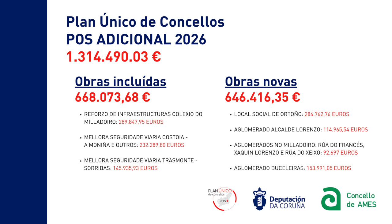 Como se reparte o Pos Adicional